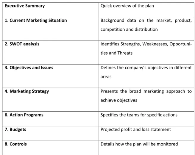 Table 2. Contents of a marketing plan (Kotler et al., 1998, 10). 
