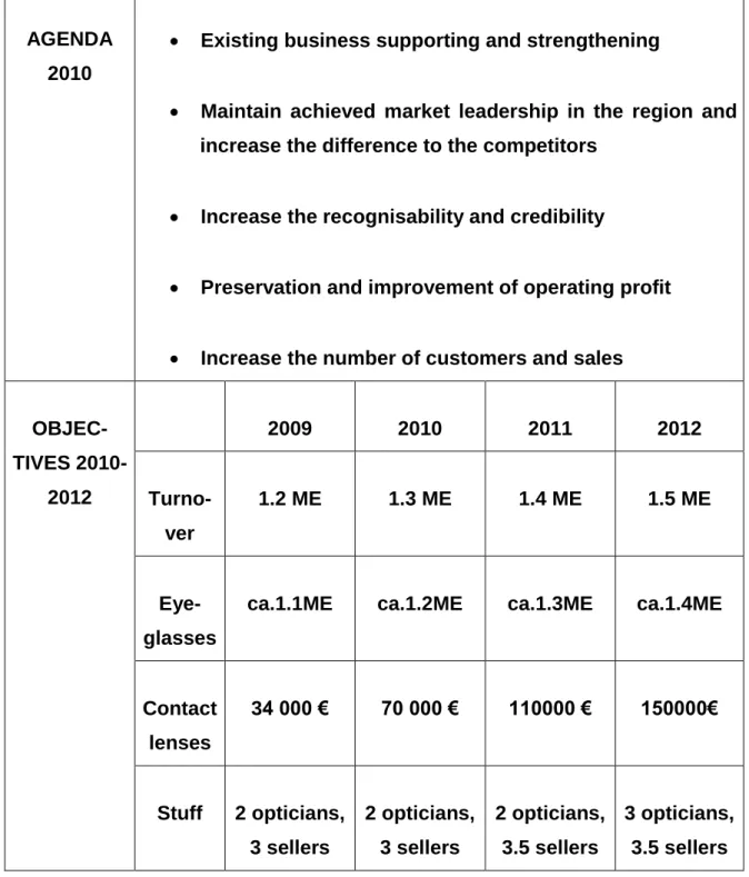 Figure 11: Objectives for the year 2011-2012 