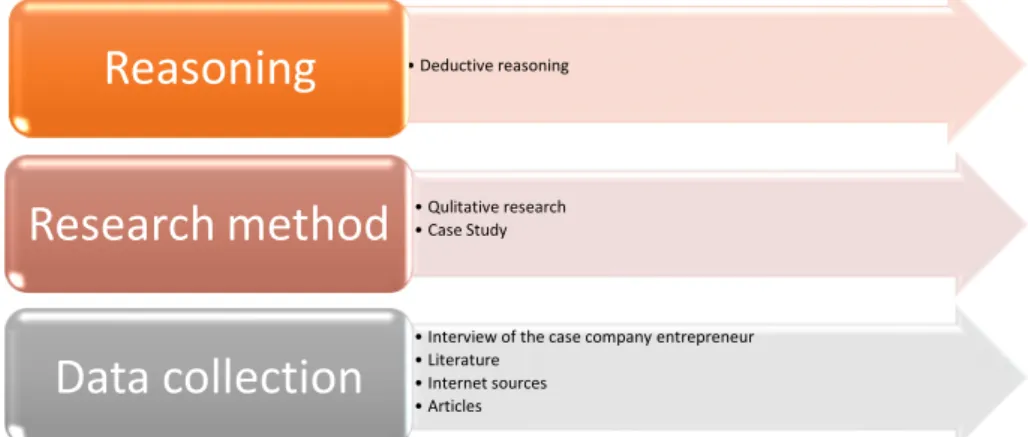 Figure 1. Data collection. 