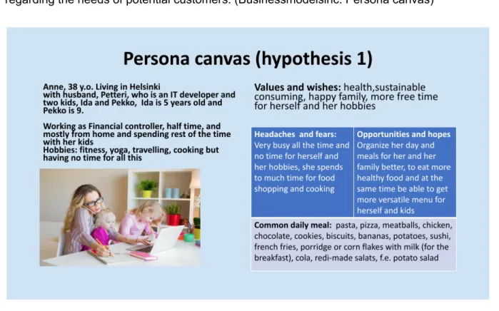 Figure 11. Persona canvas. (Based on the sources: Canvanizer, Service design tools)