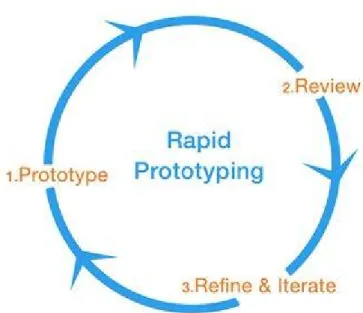 Figure 14. Source: Srivastava E., Usabilitygeek, 2022.