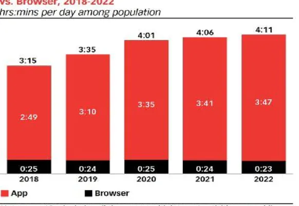 Figure 15. Source eMarketer, 2020.
