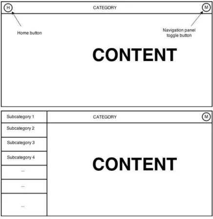 Figure 4. Draft version of a layout with a dynamic navigation panel 
