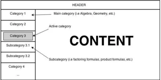 Figure 3. Draft version of a layout with a static navigation panel 