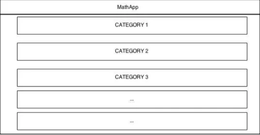 Figure 6. Draft version of a main page 