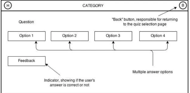 Figure 8.  Draft version of a quiz page  