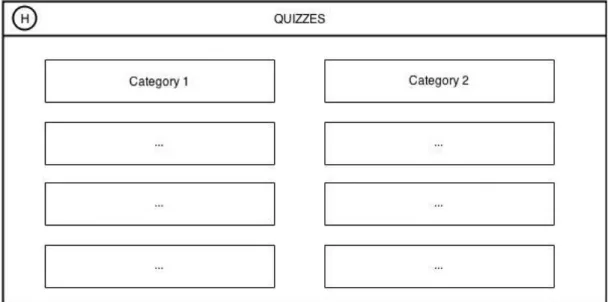Figure 7. Draft version of a quiz main page 