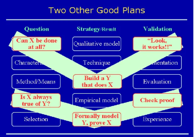 Illustration 1: Two plans for constructive research 