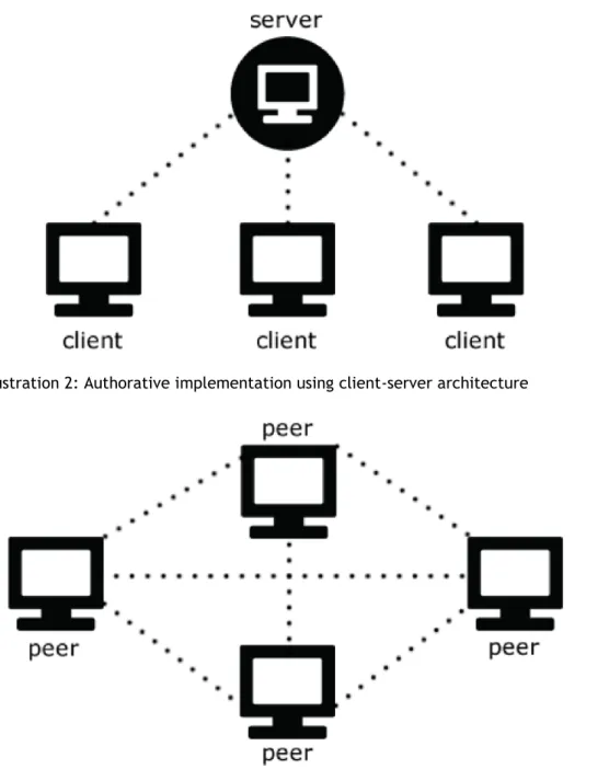 Illustration 3: Non-authorative implementation using P2P architecture 
