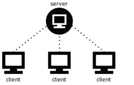 Illustration 2: Authorative implementation using client-server architecture 