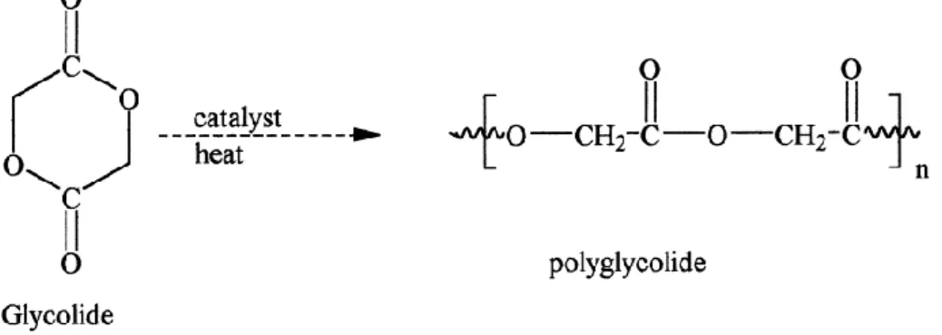 Figure 2.  Chemical structure of PGA. [13] 