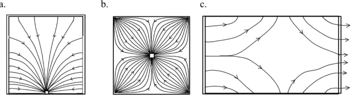 Figure 4.14  Ventilation methods of the air duct.  