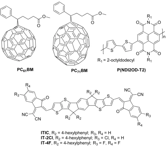 Figure 2.3 Structures of different types of eA materials employed in PSCs including fullerene derivatives PC 61 BM and PC 71 BM, D–A copolymer P(NDI2OD-T2), and SMA ITIC derivatives.