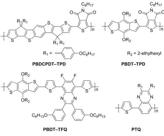 Figure 3.1 Structures of the D–A copolymers employed as the eD compounds in the fullerene- fullerene-based PSCs.