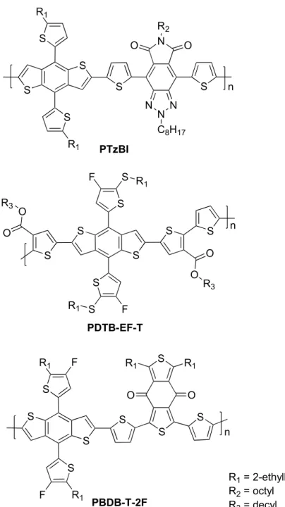 Figure 3.2 Structures of the D–A copolymers employed as the eD compounds in the NF PSCs.