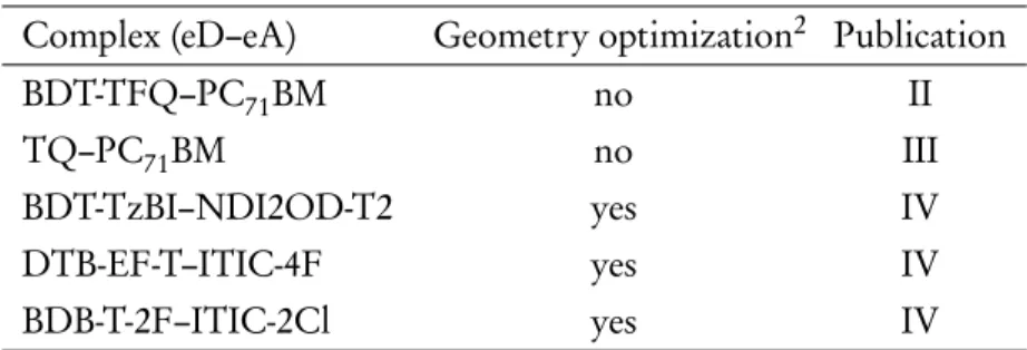 Table 3.2 Studied eD–eA complexes. 1