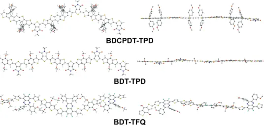 Figure 4.1 Optimized GS geometries of the most stable conformations of the oligomeric models of the eD-type PSC copolymers calculated at the B3LYP/6-31G** level of theory in vacuum