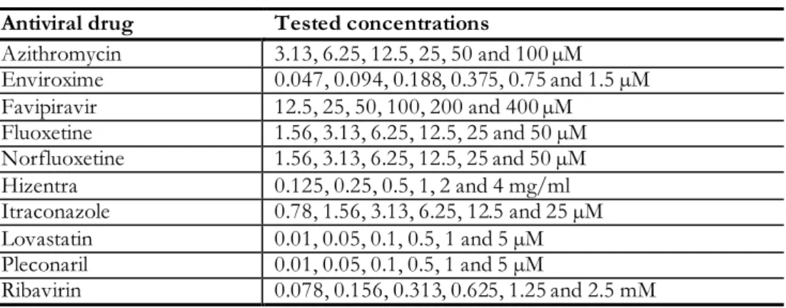 Table 6.  Antiviral  drugs and used concentrations  in cytotoxicity  -and in acute infection  assays