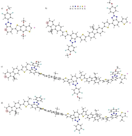 Figure 4.12 Periodic models of P4 (a), P1 (b), P2  (c)  and P3  (d).  The  repeating  structure  is  copied  and translated from the circled carbon atom to the position marked as a pink dummy-atom