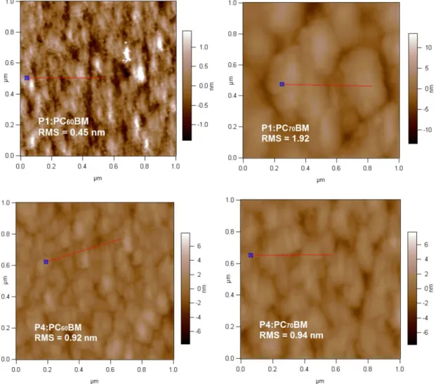Figure 4.14 AFM images of the P1:PC 60 BM/PC 70 BM and P4:PC 60 BM/PC 70 BM cells. II