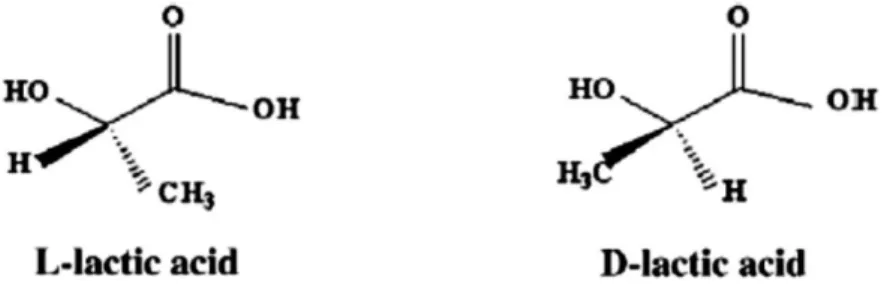 Figure 2: Chemical Structure of PLA (Averous &amp; Pollet, 2012) 