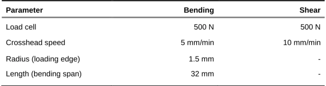 Table 4: Parameters for 3 point bending and shear test 