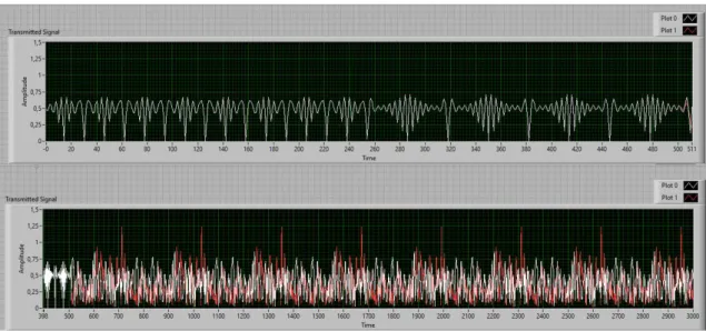 Kuva 9. Synkronointisekvenssi ylemmässä tarkennettuna ja opetusdata alemmassa. 