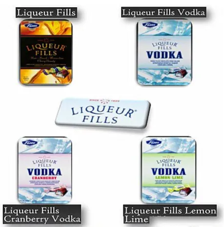 Figure 6: Products of Liqueur Fills.