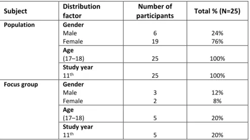 Table 2. Demographics summarized 