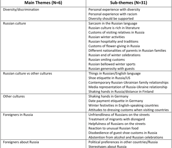 Table 4 Generated card themes 