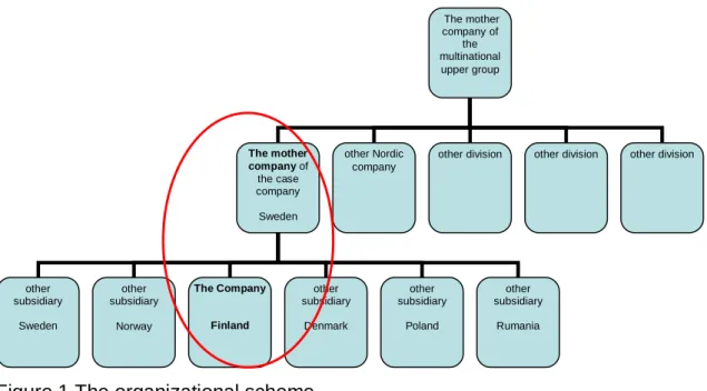 Figure 1 The organizational scheme 