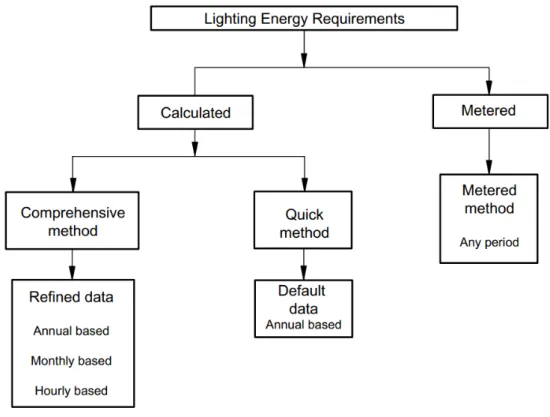 Figure 2. Options to define energy usage. 