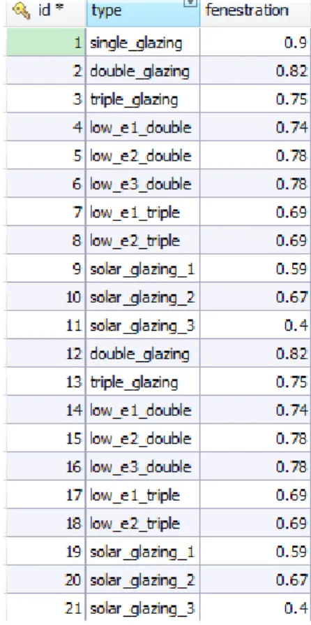 Table 3. Determination of direct hemispherical transmission of fenestration. 