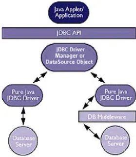 Figure 13. Description of JDBC. 