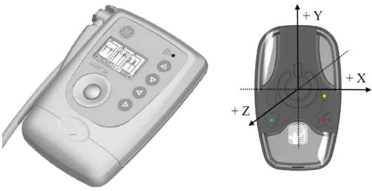 Figure 4.1 SEER 12 (left) and Faros 360 ◦ eMotion (right). Not in scale.