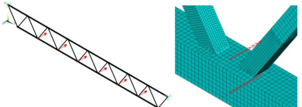 Figure 3.14 Out-of-plane loading, whole chord on left and forces in detail on the right (Boel, 2010 p