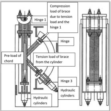 Figure 5.2 Experimental test setup in LUT (Tuominen & Björk, 2014).