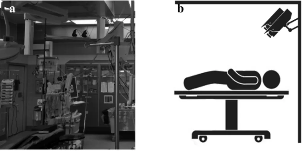 Figure 20. Picture and schematic layout of the DIC setup in the surgery room. 