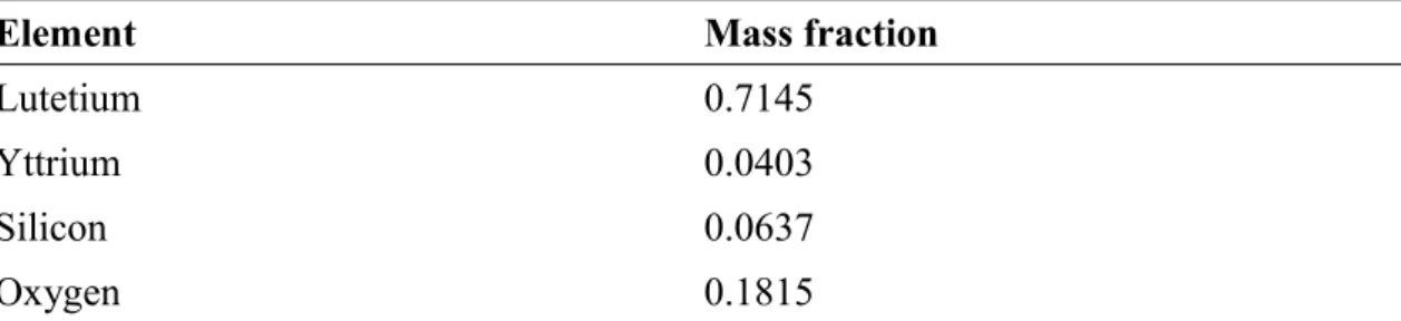 Table 4.2: The mass fractions of elements composing LYSO crystals in GATE material  definition.