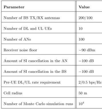 Table 1.2: The essential default system parameters. Many of the parameter values are also varied in the evaluations.
