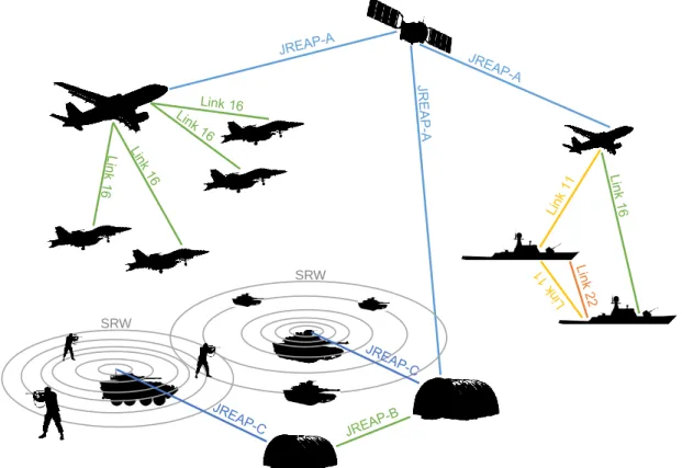 Figure 2.7. The TDL’s usage in the military environment.