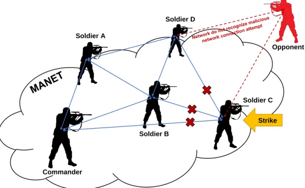 Figure 2.8. The MANET’s usage in the military environment.