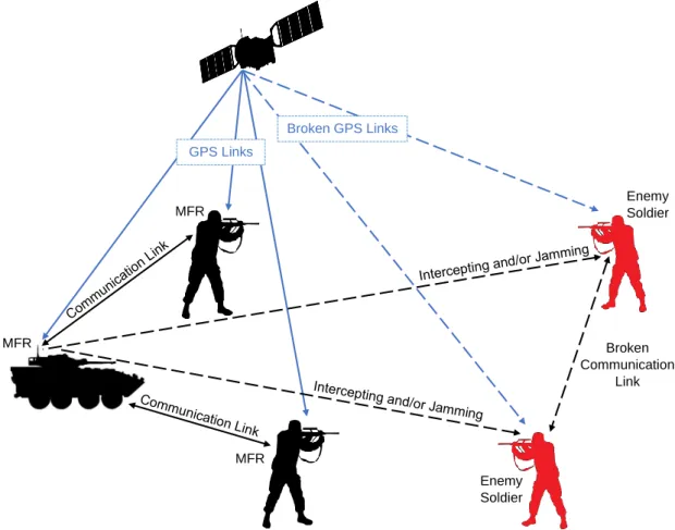 Figure 2.15. An implementation of the multi-functional radio usage for offensive electronic attack purposes.
