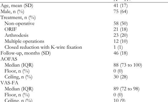Table 6.  Demographic and clinical information of the patients. 
