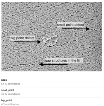 Figure 23. With the help of convolutional neural networks, quality defects can not only be detected automatically, but also classified without the subjective judgement of a human affecting the result