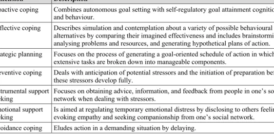 Table 1. Proactive coping styles (Greenglass et al., 1999, pp. 6–7)  Dimension  Description 