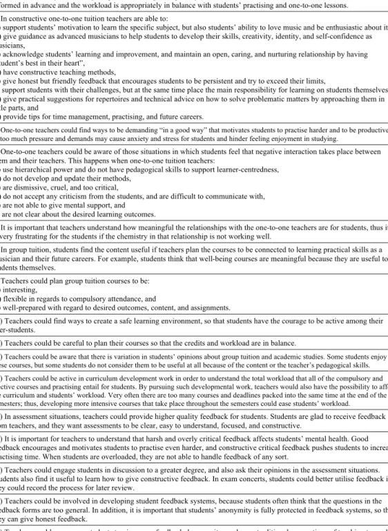 Table 12. Recommendations for tools for teachers concerning music students’ 