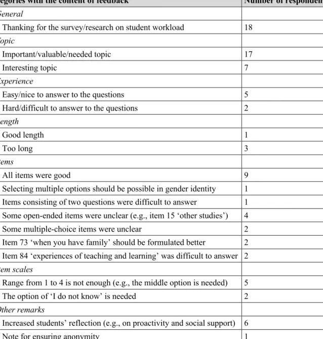 Table 15. Respondents’ (n = 53) feedback of the WSC questionnaire grouped into  seven categories 