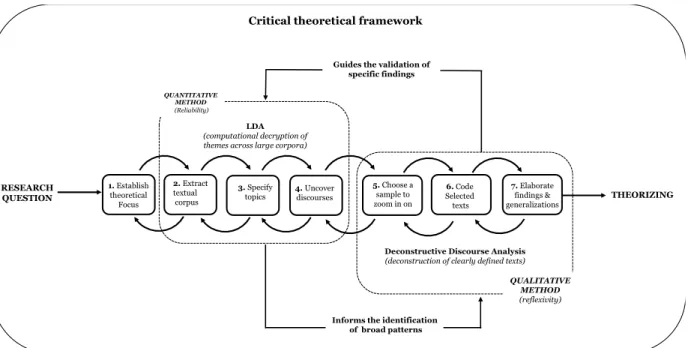Fig. 1. Transformative exploratory mixed methods design (adapted from Aranda et al., 2021)