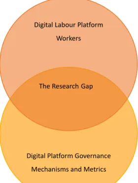 Figure 1. The research gap. 